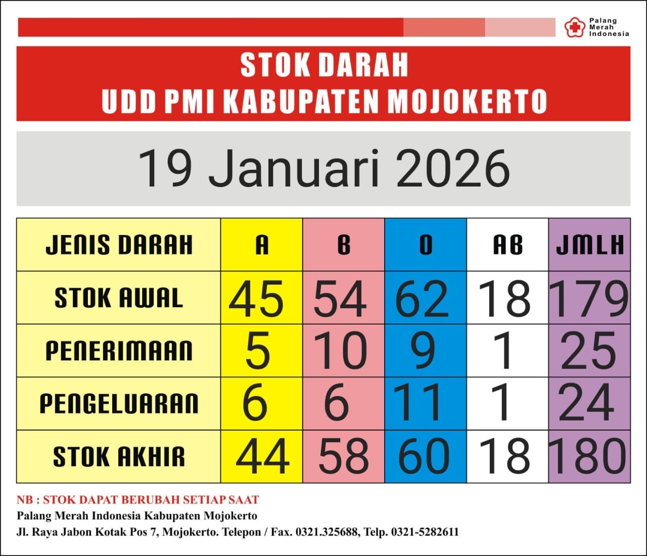 Stok darah pmi kab mjkt 19 januari 2026
