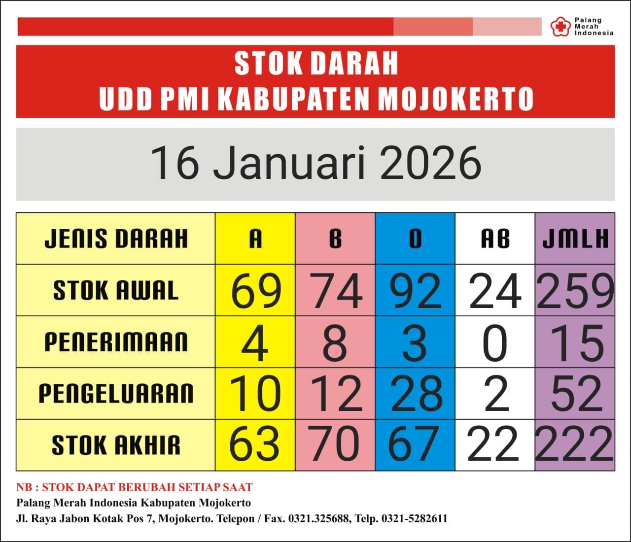 Stok darah pmi kab mjkt 16 januari 2026
