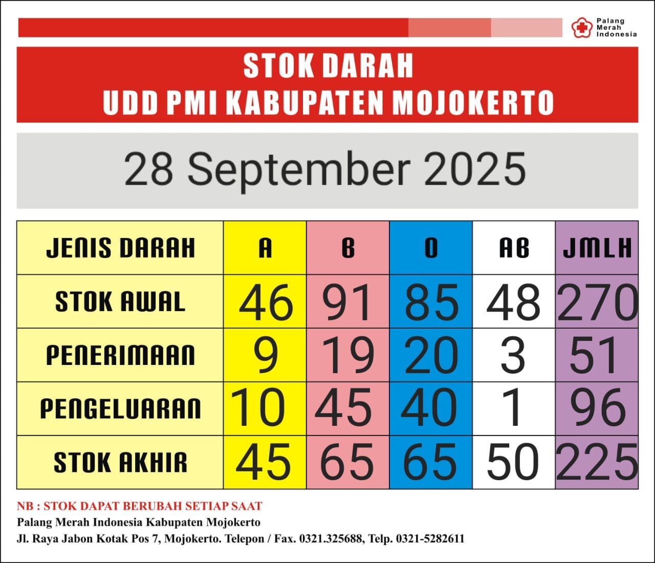 stok darah pmi Kab Mjkt 28 september 2025
