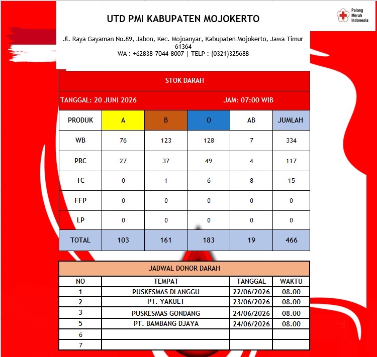 Stok darah pmi kab mojokerto 20 Juni 2026 Stok darah pmi kab mojokerto 20 Juni 2026