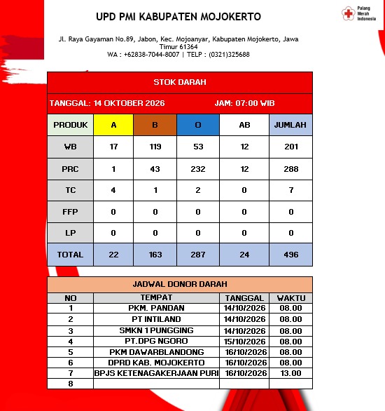 Stok darah pmi kab mjkt 14 Oktober 2026