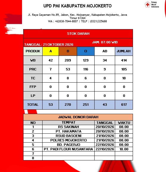 Stok darah pmi kab mjkt 21 Oktober 2026