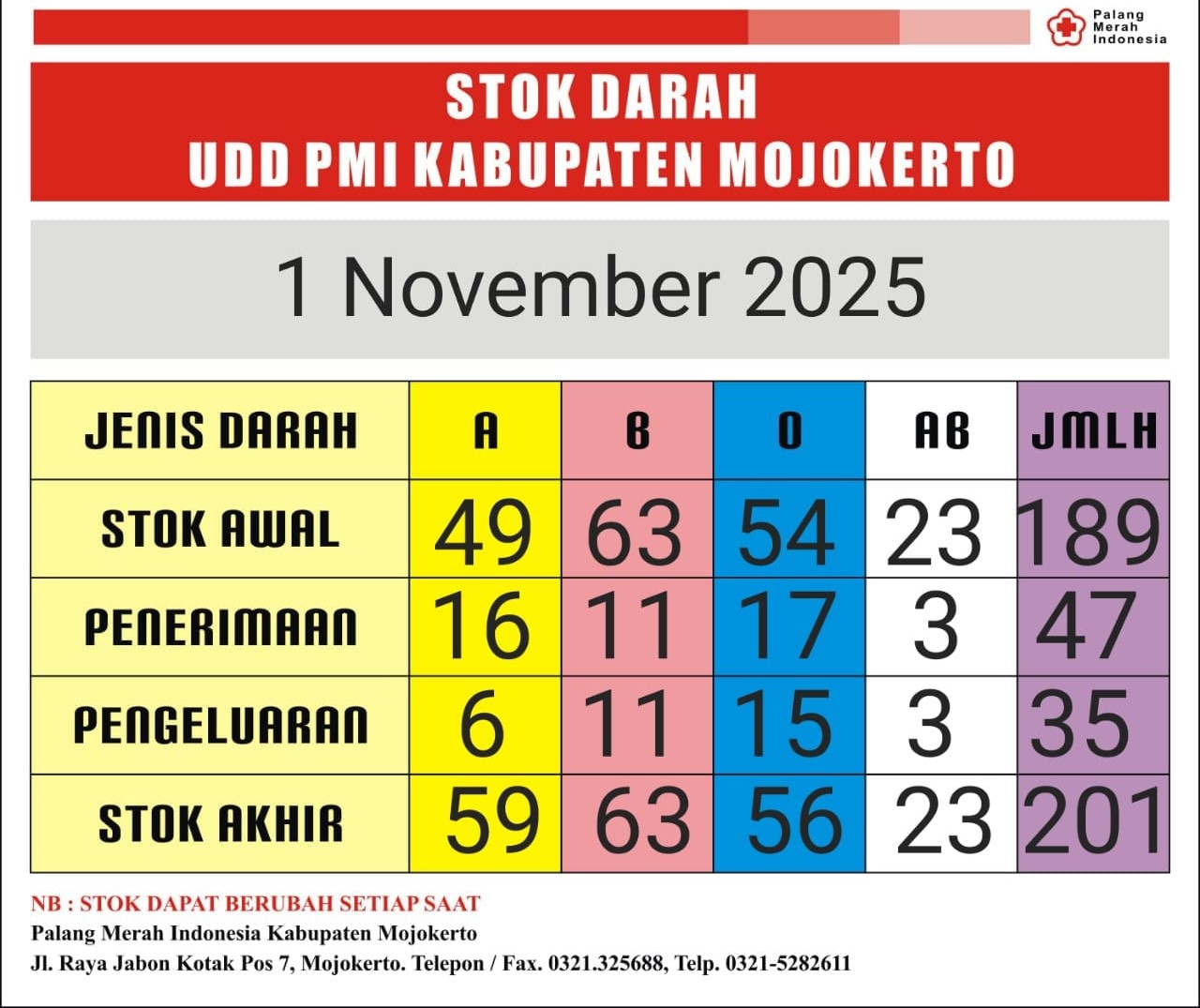 stok darah pmi Kab Mjkt 1 November 2025 stok darah pmi Kab Mjkt 1 November 2025