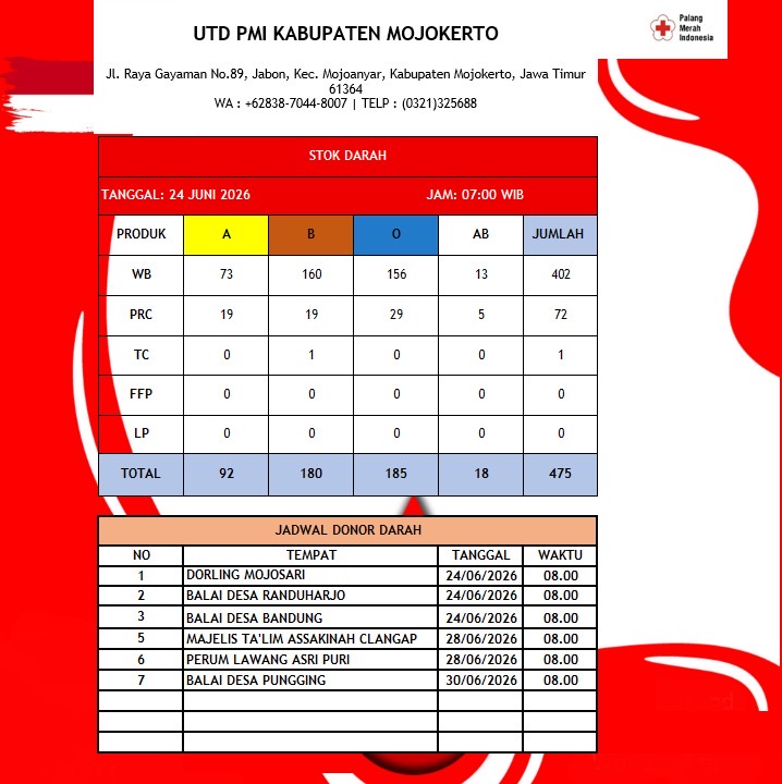Stok darah pmi kab mojokerto 24 Juni 2026