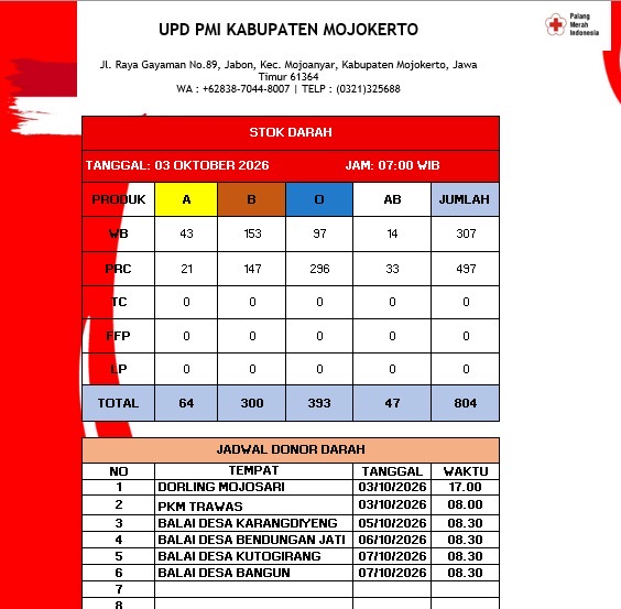 Stok darah pmi kab mjkt 3 Oktober 2026