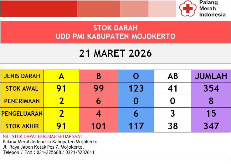Stok darah pmi kab mjkt 21 Maret 2026