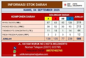 Stok darah pmi kota 4 sep 2025