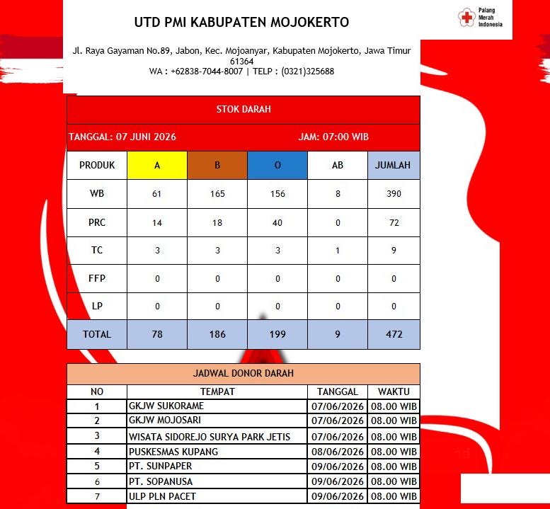 Stok darah pmi kab mojokerto 7 Juni 2026