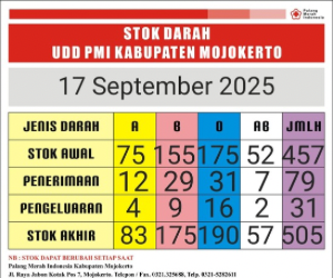 stok darah pmi Kab Mjkt 17 september 2025