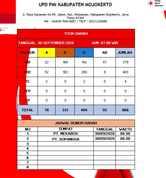 Stok darah pmi kab mjkt 30 September 2026