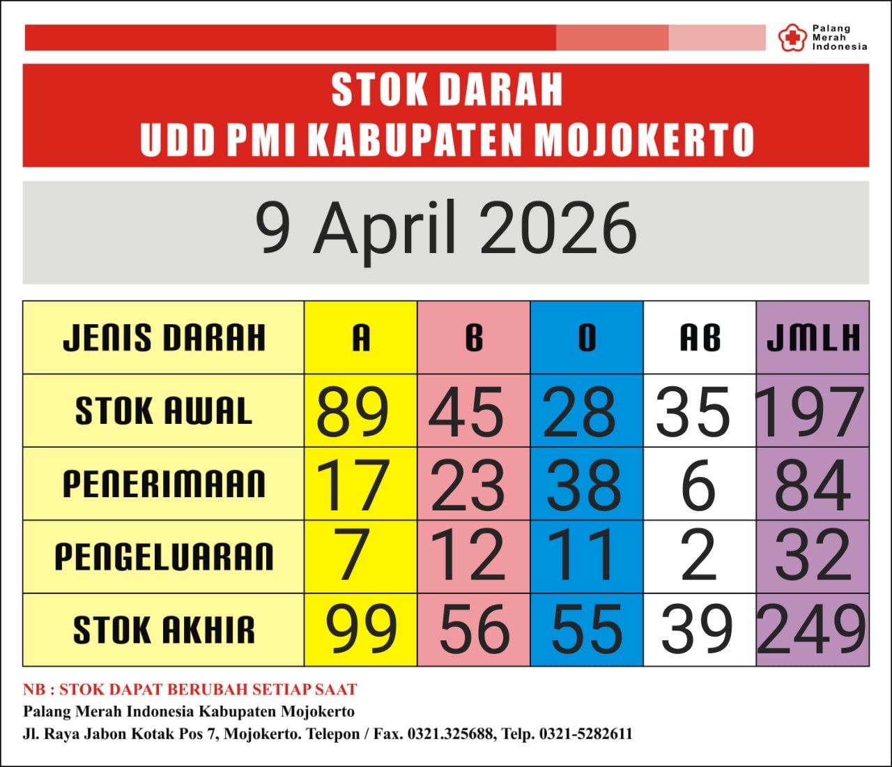 Stok darah pmi kab mjkt 9 april 2026