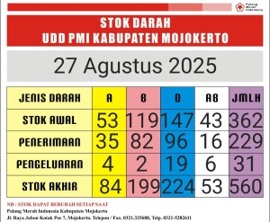 stok darah pmi 27 agustus 2025
