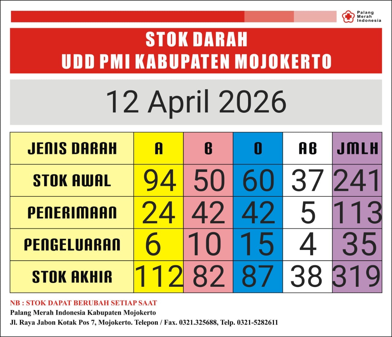 Stok darah pmi kab mjkt 12 april 2026
