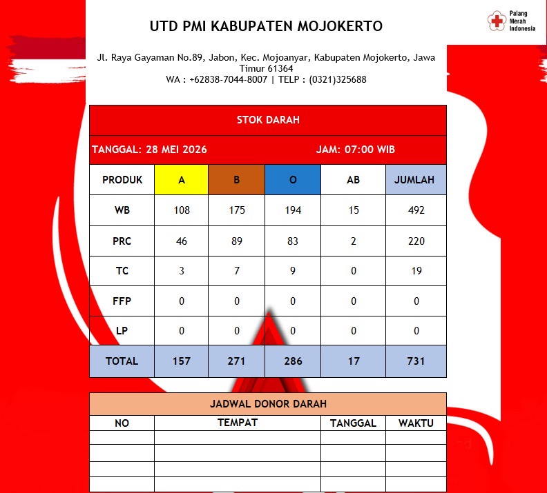 Stok darah pmi kab mojokerto 28 mei 2026