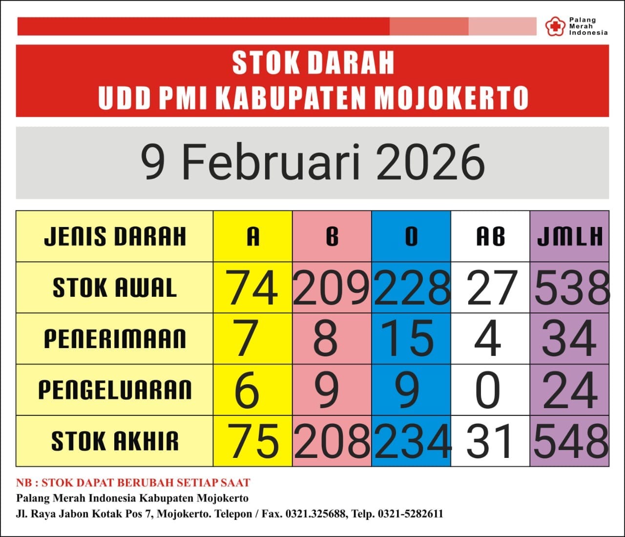 Stok darah pmi kab mjkt 8 Februari 2026