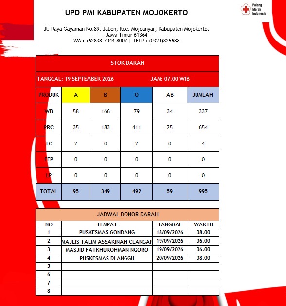 Stok darah pmi kab mjkt 20 September 2026