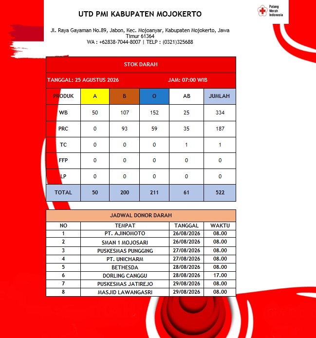 Stok darah pmi kab mjkt 25 Agustus 2027