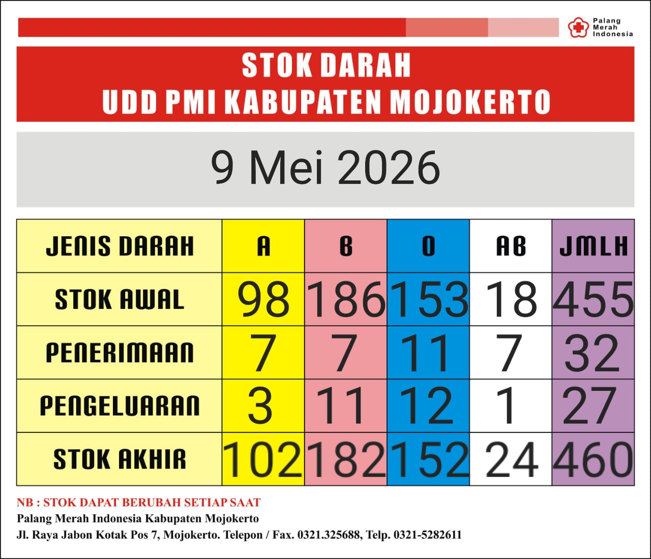 Stok darah pmi kab mjkt 9 Mei 2026
