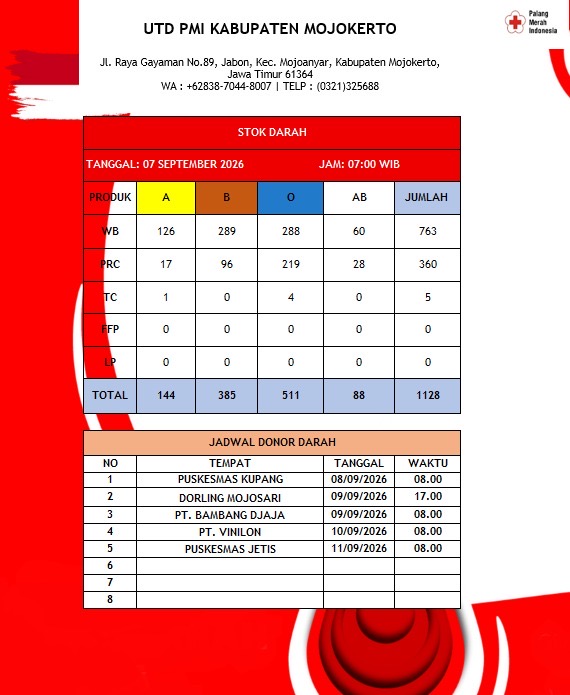 Stok darah pmi kab mjkt 7 September 2026
