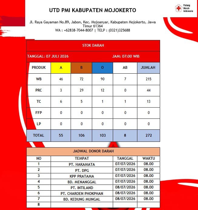 Stok darah pmi kab mojokerto 7 Juli 2026