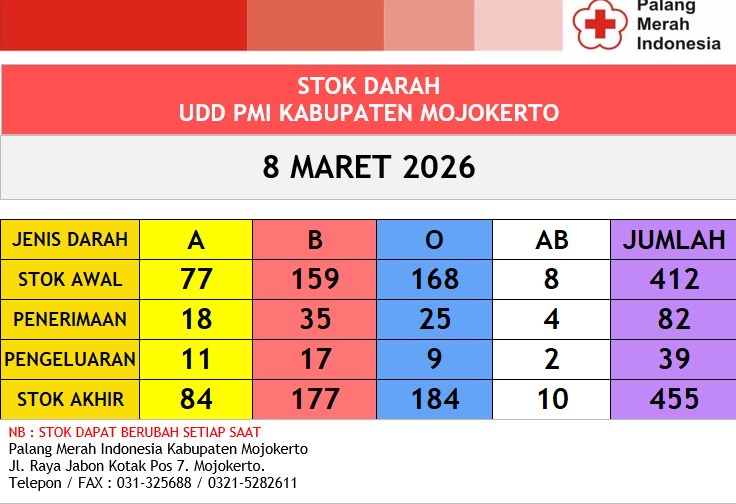 Stok darah pmi kab mjkt 8 Maret 2026