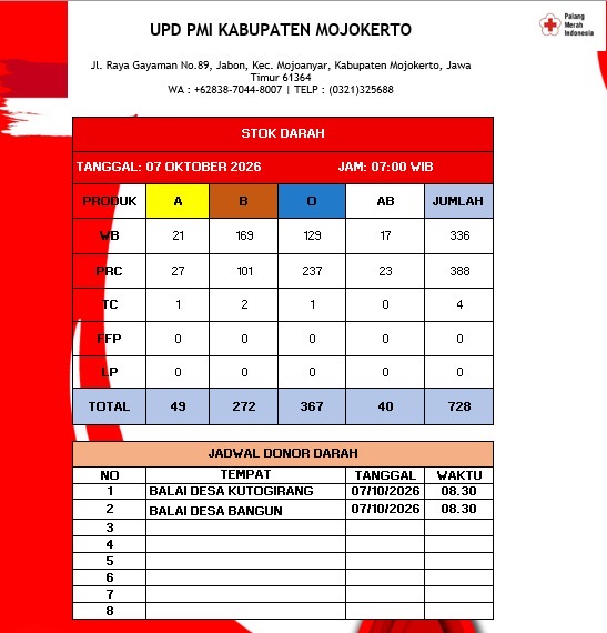 Stok darah pmi kab mjkt 7 Oktober 2026