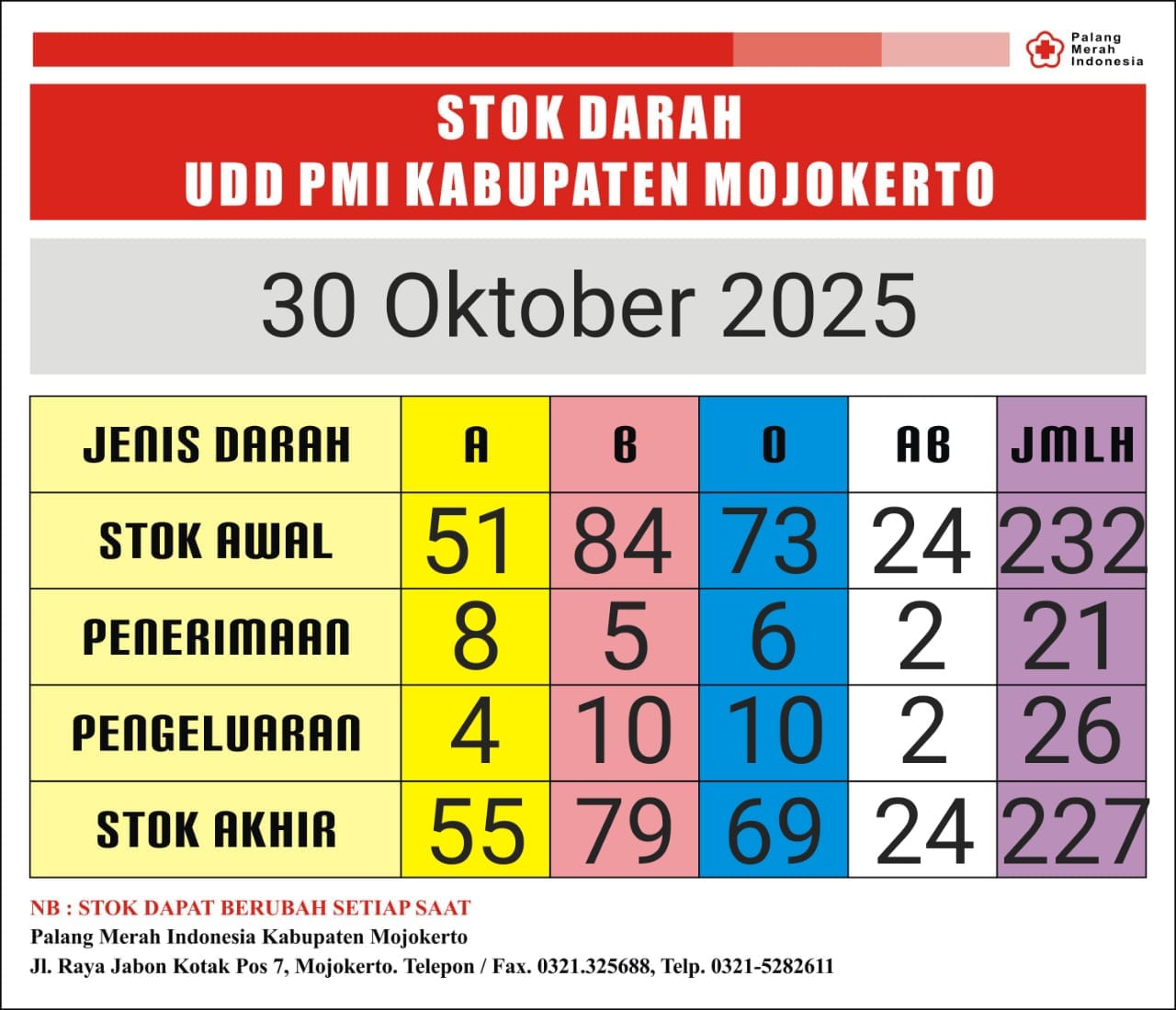 stok darah pmi Kab Mjkt 30 Oktober 2025