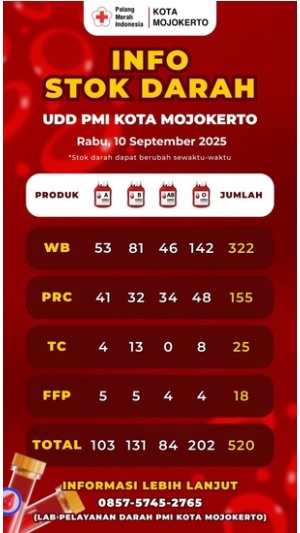 Stok darah pmi kota 10 sep 2025