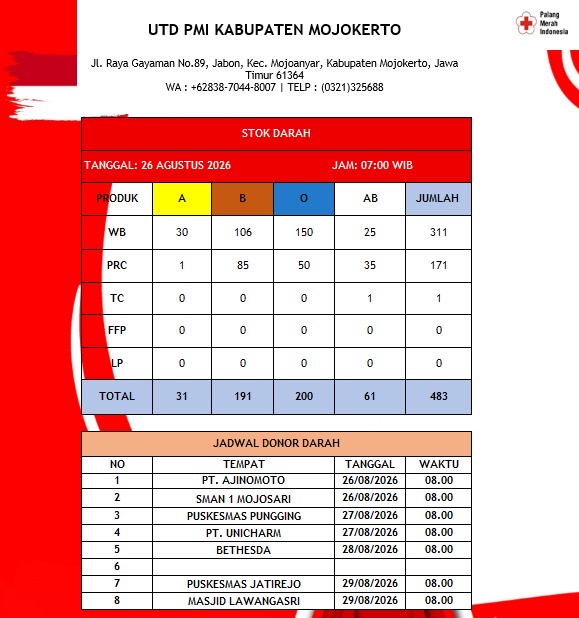 Stok darah pmi kab mjkt 26 Agustus 2027