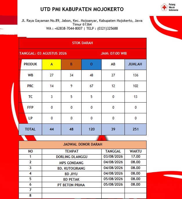 Stok darah pmi kab mjkt 3 Agustus 2027