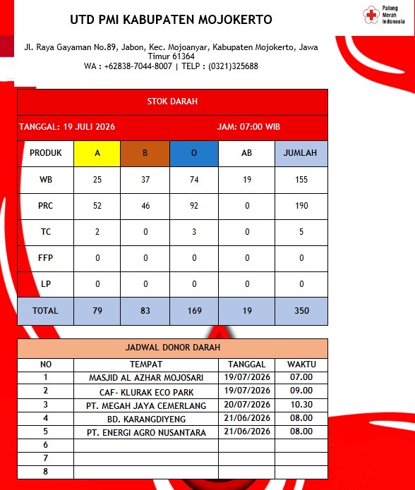 Stok darah pmi kab mojokerto 19 Juli 2026 Stok darah pmi kab mojokerto 19 Juli 2026