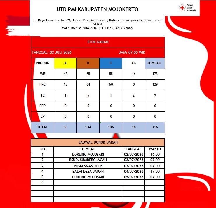 Stok darah pmi kab mojokerto 3 Juli 2026
