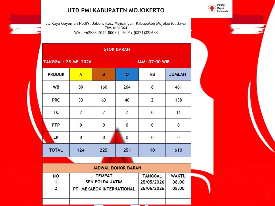 Stok darah pmi kab mojokerto 25 mei 2026