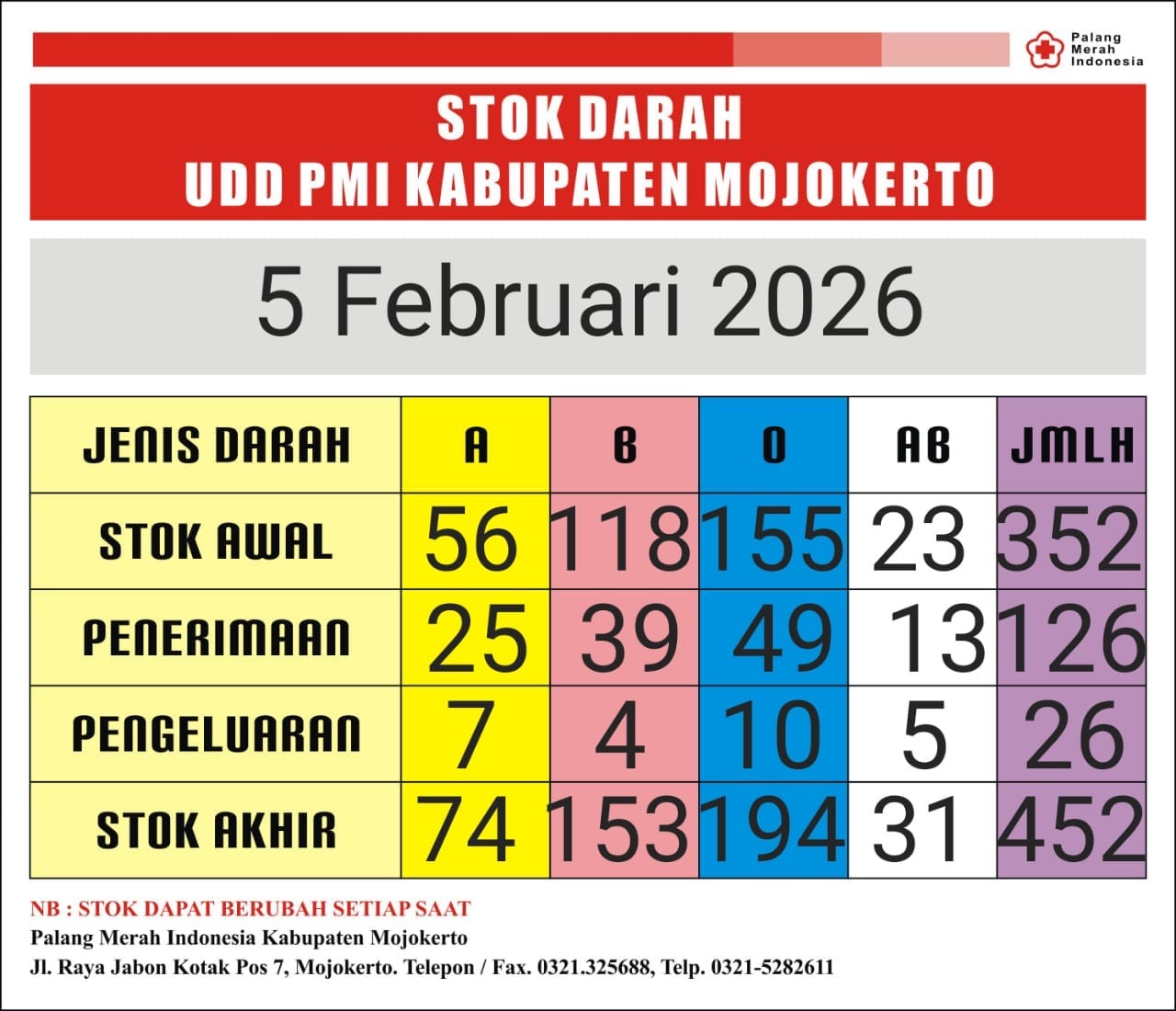 Stok darah pmi kab mjkt 5 Februari 2026
