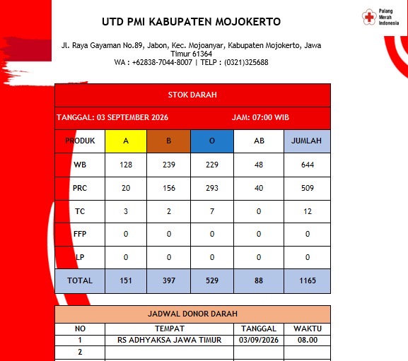 Stok darah pmi kab mjkt 3 September 2026 Stok darah pmi kab mjkt 3 September 2026