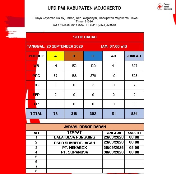 Stok darah pmi kab mjkt 29 September 2026 Stok darah pmi kab mjkt 29 September 2026