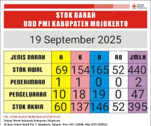 stok darah pmi Kab Mjkt 19 september 2025