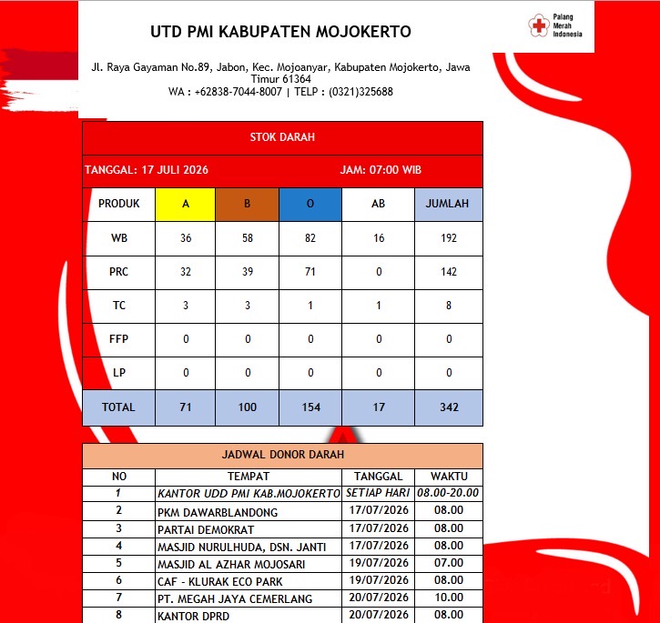 Stok darah pmi kab mojokerto 17 Juli 2026