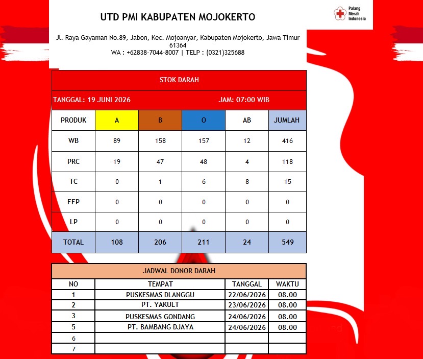 Stok darah pmi kab mojokerto 19 Juni 2026