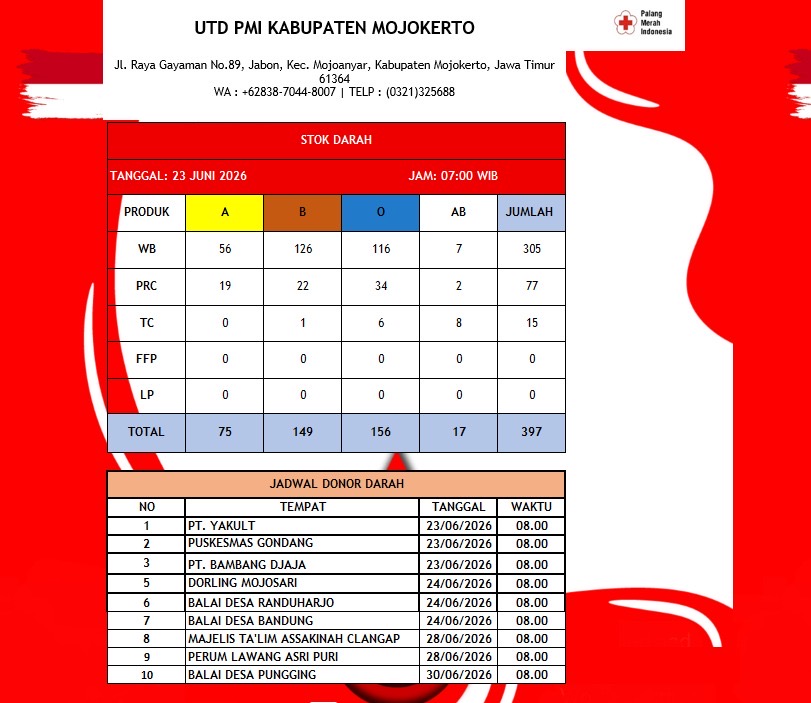Stok darah pmi kab mojokerto 23 Juni 2026 Stok darah pmi kab mojokerto 23 Juni 2026