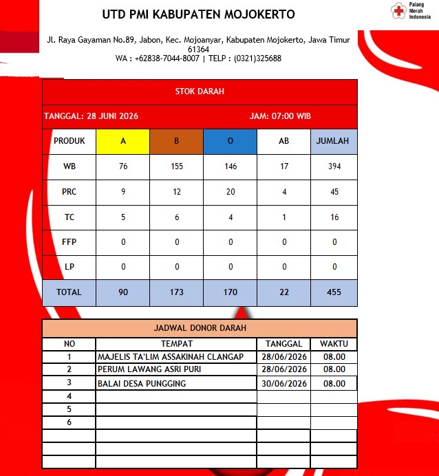 Stok darah pmi kab mojokerto 28 Juni 2026