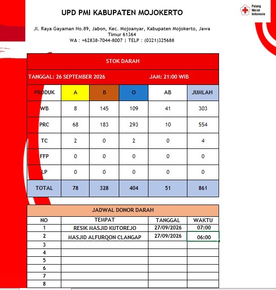 Stok darah pmi kab mjkt 27 September 2026