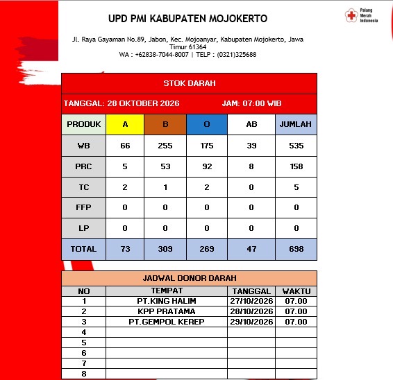 Stok darah pmi kab mjkt 28 Oktober 2026