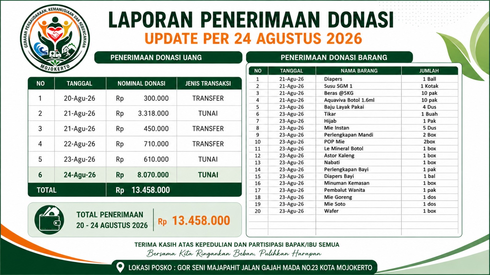 GPKK Kota Mojokerto gempa NTT