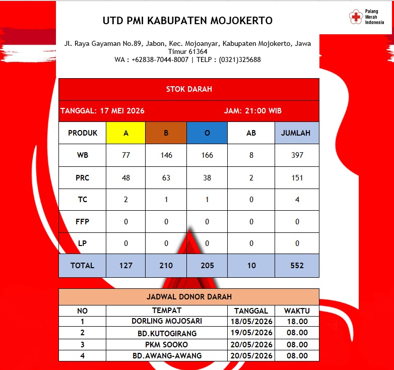 Stok darah pmi kab mojokerto 18 mei 2026