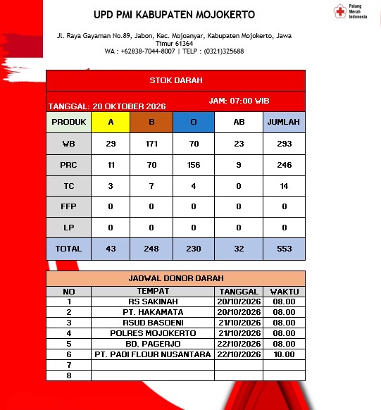 Stok darah pmi kab mjkt 20 Oktober 2026