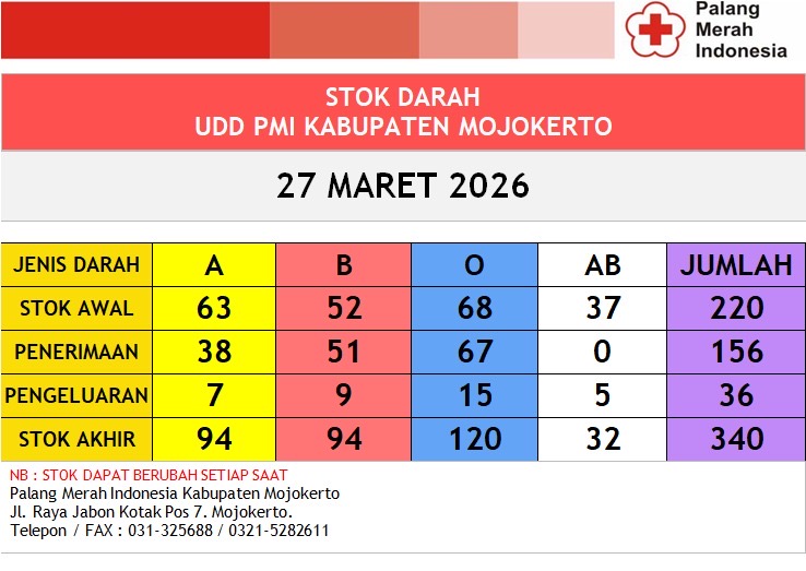 Stok darah pmi kab mjkt 27 Maret 2026