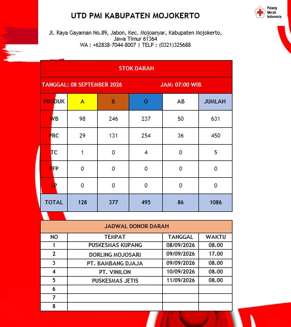 Stok darah pmi kab mjkt 8 September 2026