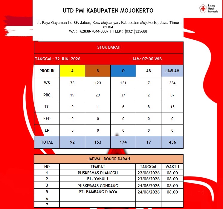 Stok darah pmi kab mojokerto 22 Juni 2026