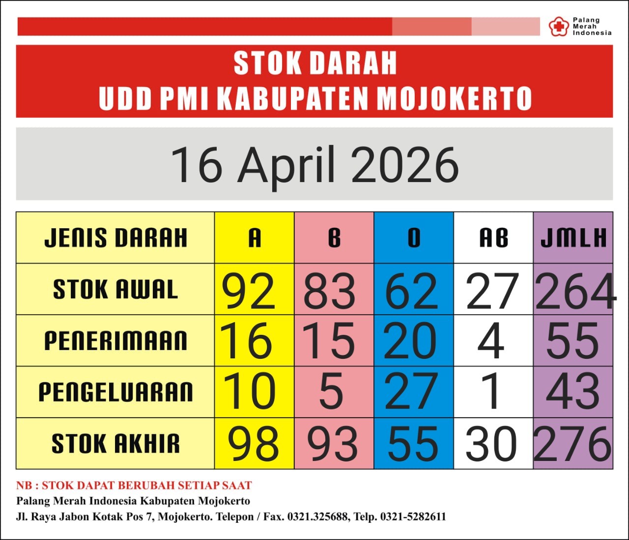 Stok darah pmi kab mjkt 16 april 2026